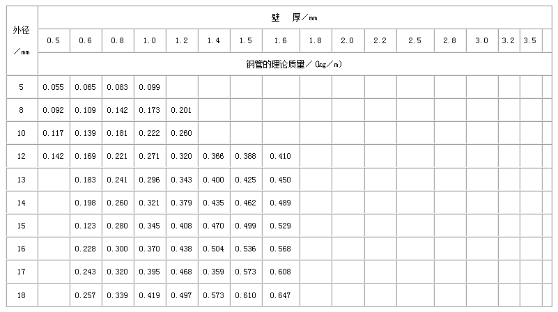 乌海直缝焊管尺寸规格表